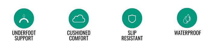 underfoot support, cushioned comfort, slip-resistant, and waterproof teal icons.
