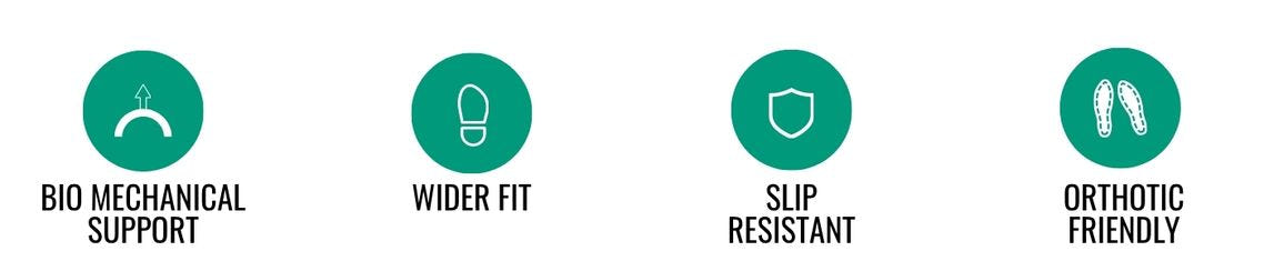 bio mechanical, wider fit, slip resistant, and orthotic friendly teal icons.