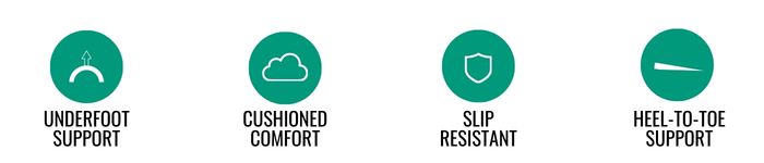 underfoot support, cushioned comfort, slip resistant, and heel-to-toe support teal icons.