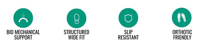 bio mechanical, structured fit, slip resistant, and orthotic friendly teal icons.