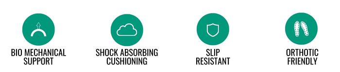 bio mechanical, shock absorbing, slip resistant, and orthotic friendly teal icons.