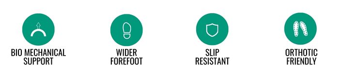 bio mechanical, wider forefoot, slip resistant, and orthotic friendly teal icons.