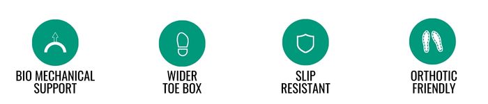 bio mechanical, wide toe box, slip resistant, and orthotic friendly teal icons.