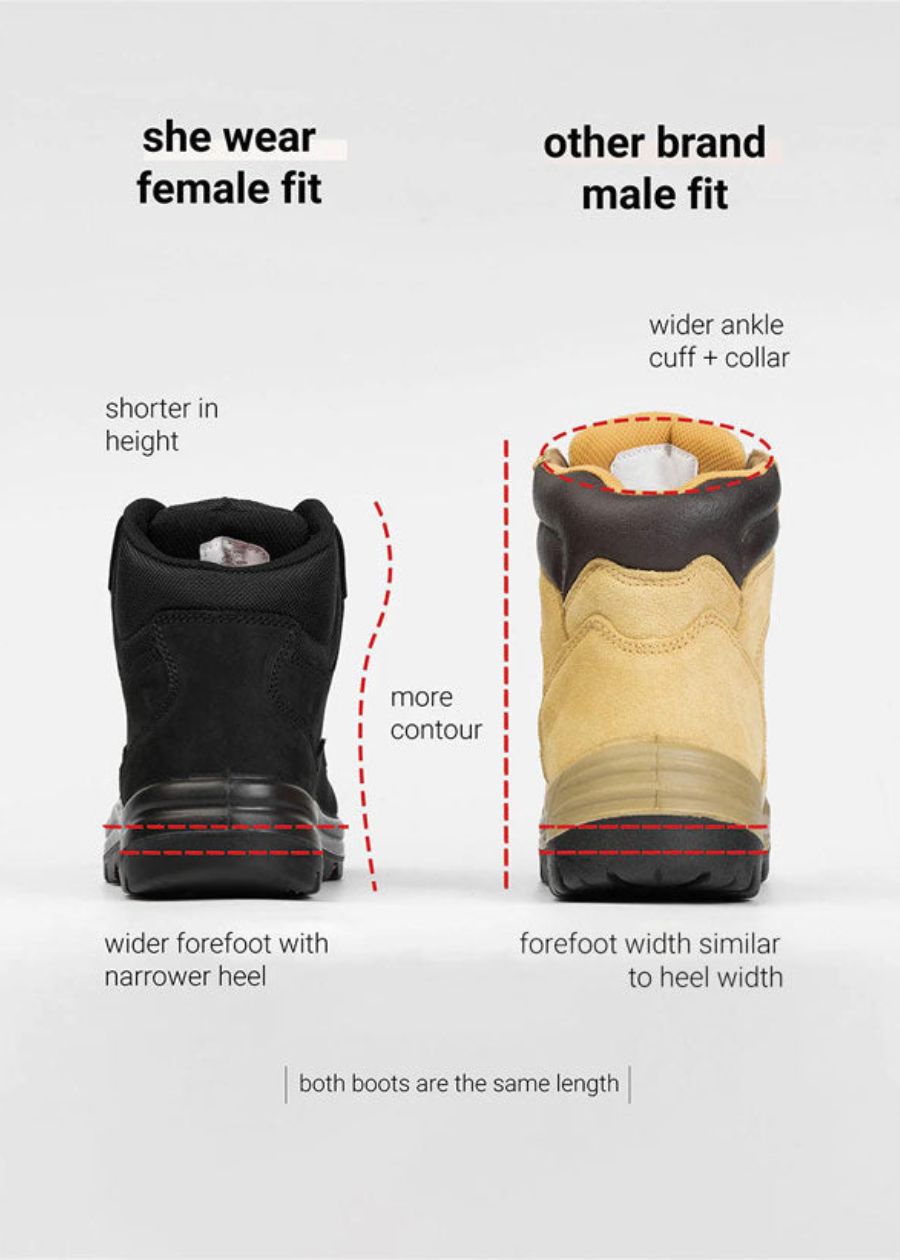 Rear view comparison of female fit and other brand male fit boots on a white background